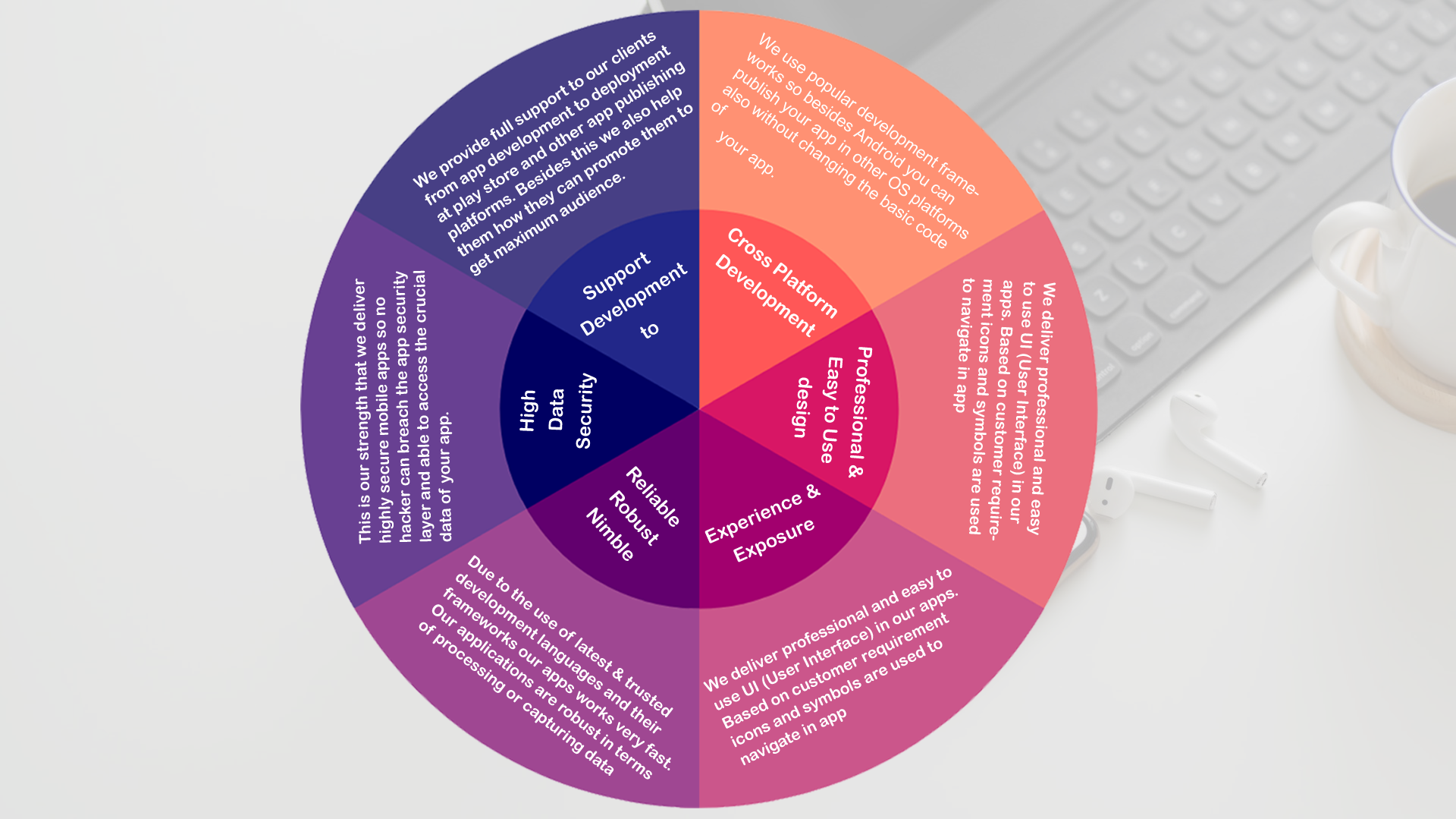 Why Bito Technologies