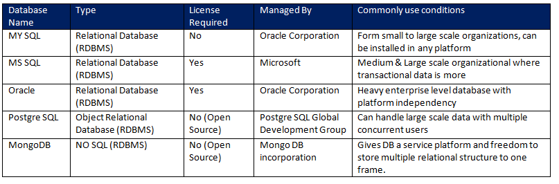 Database Server Deployment