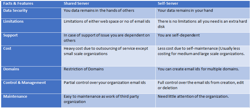 Email Server Deployment