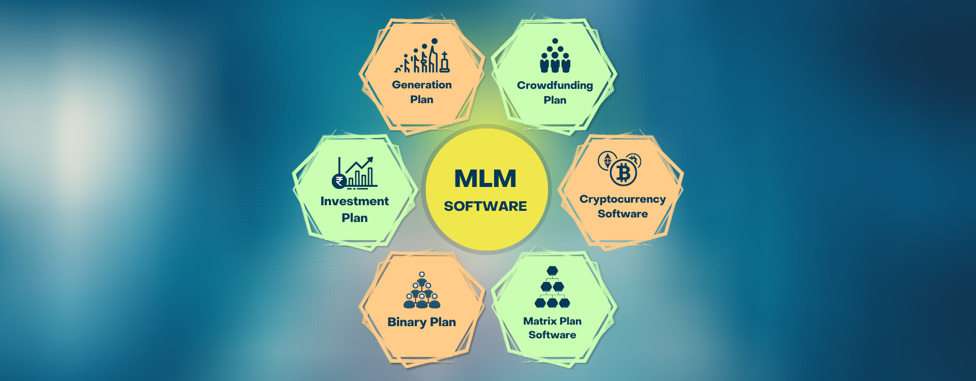 Type of MLM Software