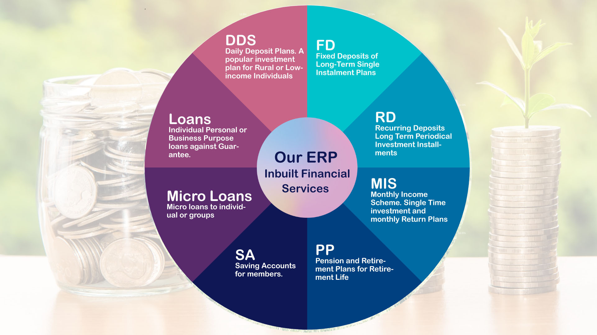 One ERP caters your all financial Offering to your members